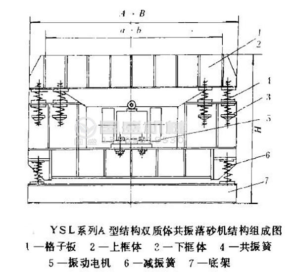 振動篩砂機操作 振動篩砂機操作