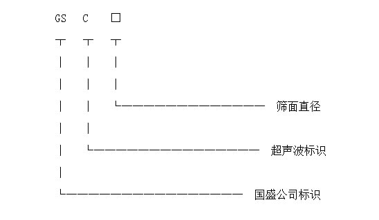 超聲波振動篩型號標識 超聲波振動篩型號標識圖